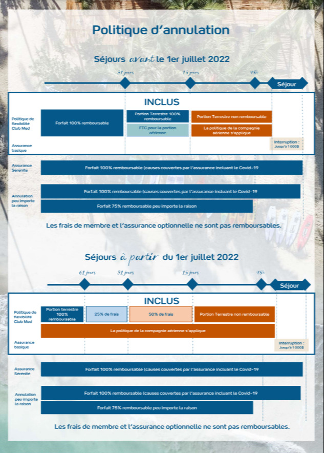 Politique, Termes & Conditions d